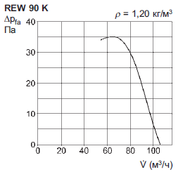 Вентилятор канальный Helios REW 90 K dØ100