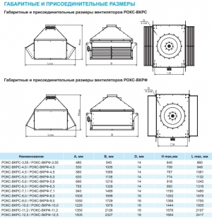 Крышный вентилятор РОКС-ВКРС-3,55-О-РК635-0,18кВт/1500об/220-380-У1