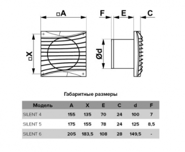 Вентилятор накладной ERA DiCiTi SILENT 5C Chrome d125