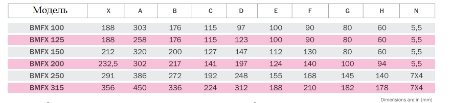 Вентилятор канальный Bahcivan BMFX 200
